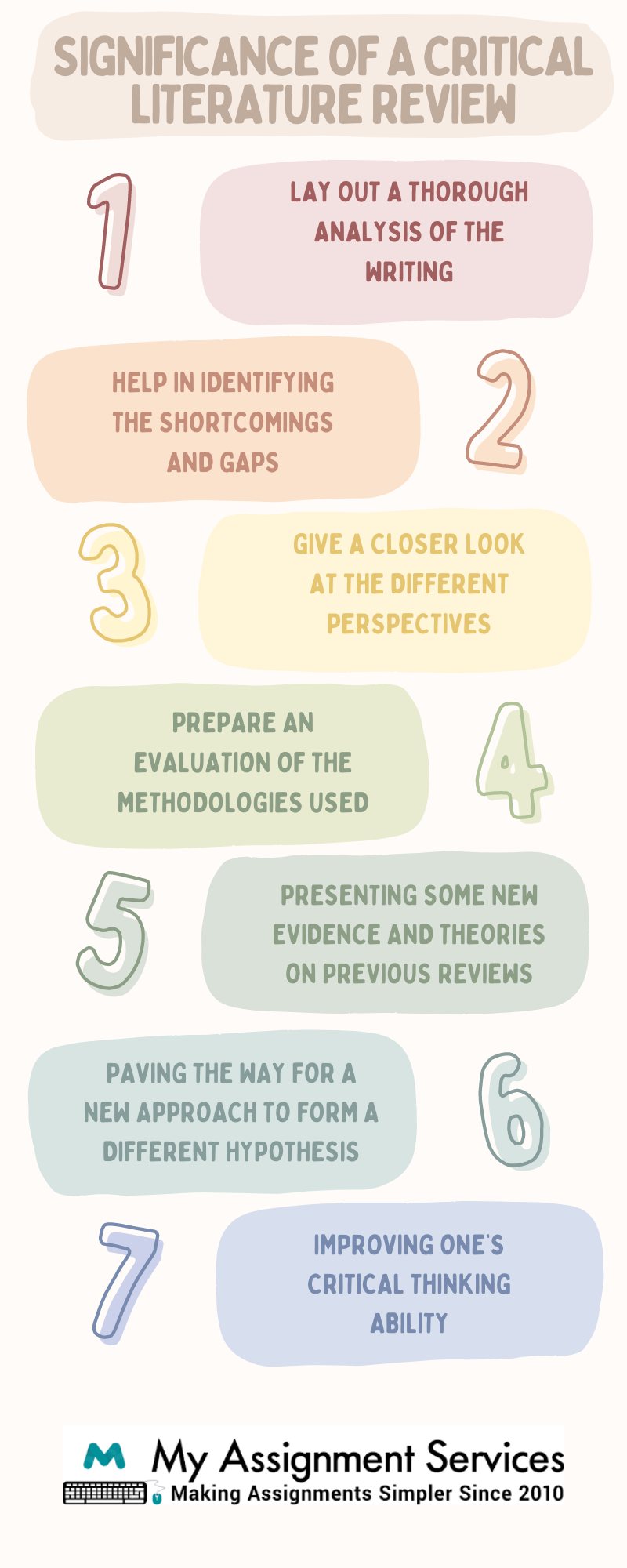 Significance of a critical literature review