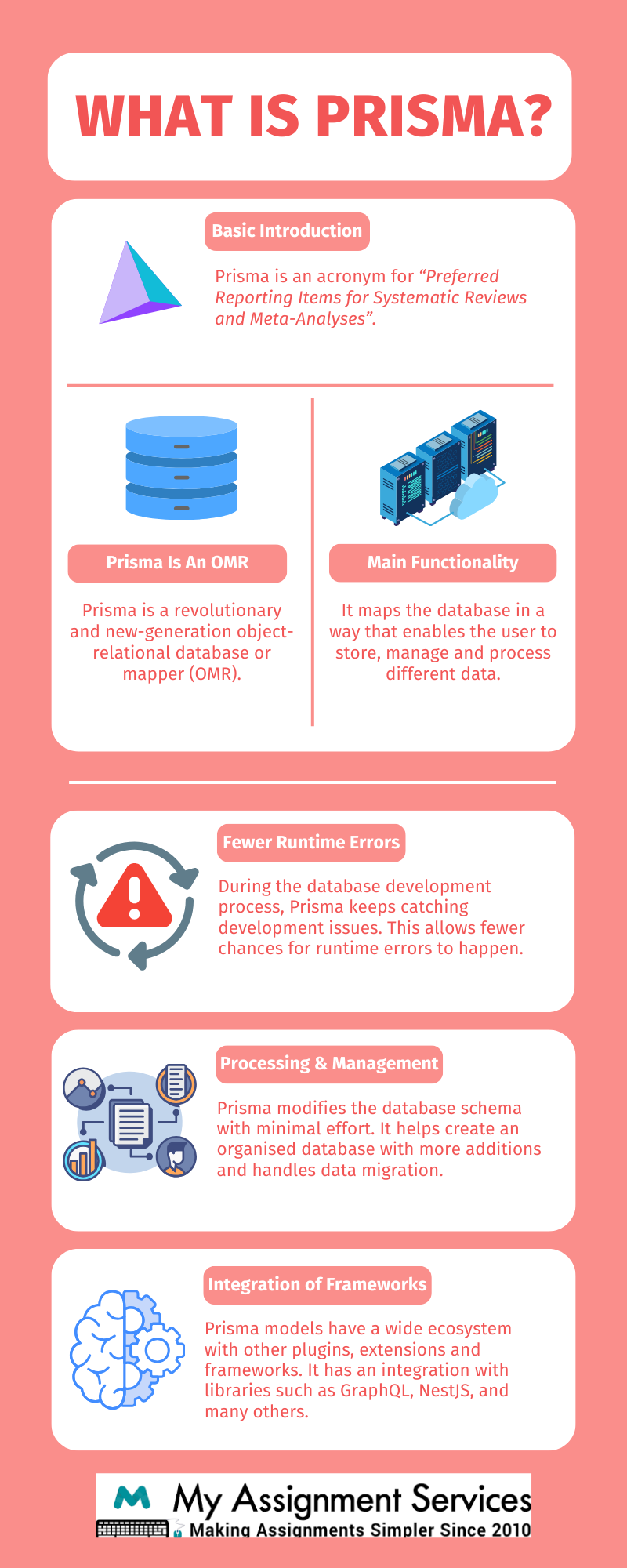 What is Prisma