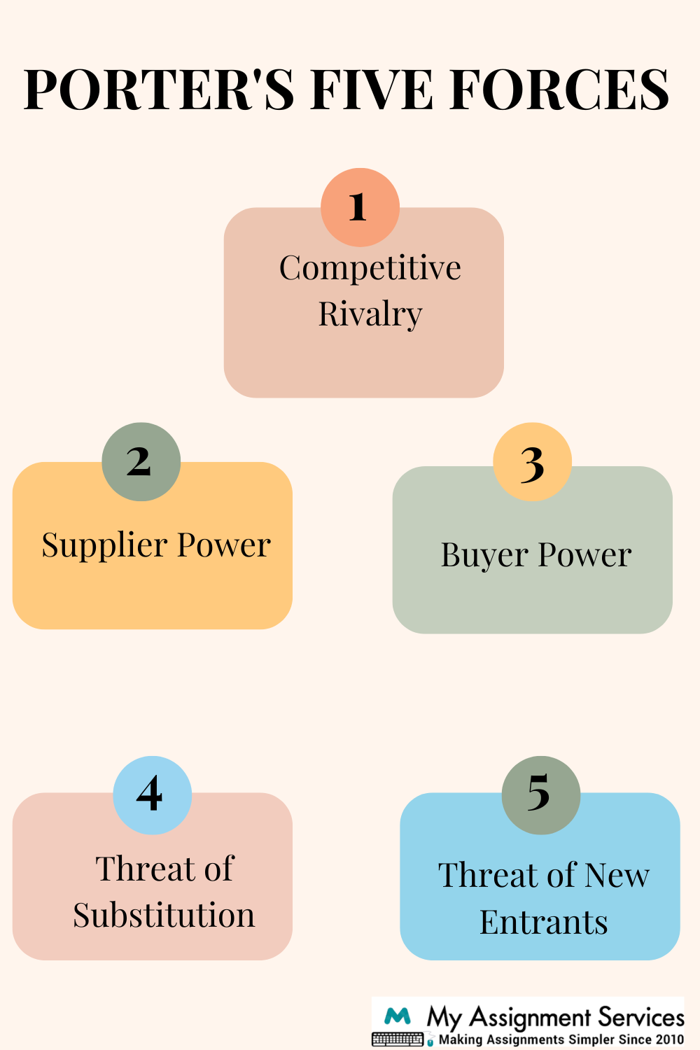 Porters Five Forces
