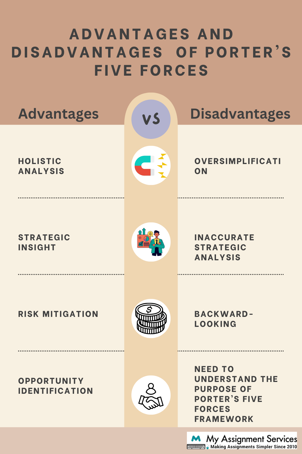 Advantages and Disadvantages of porter
