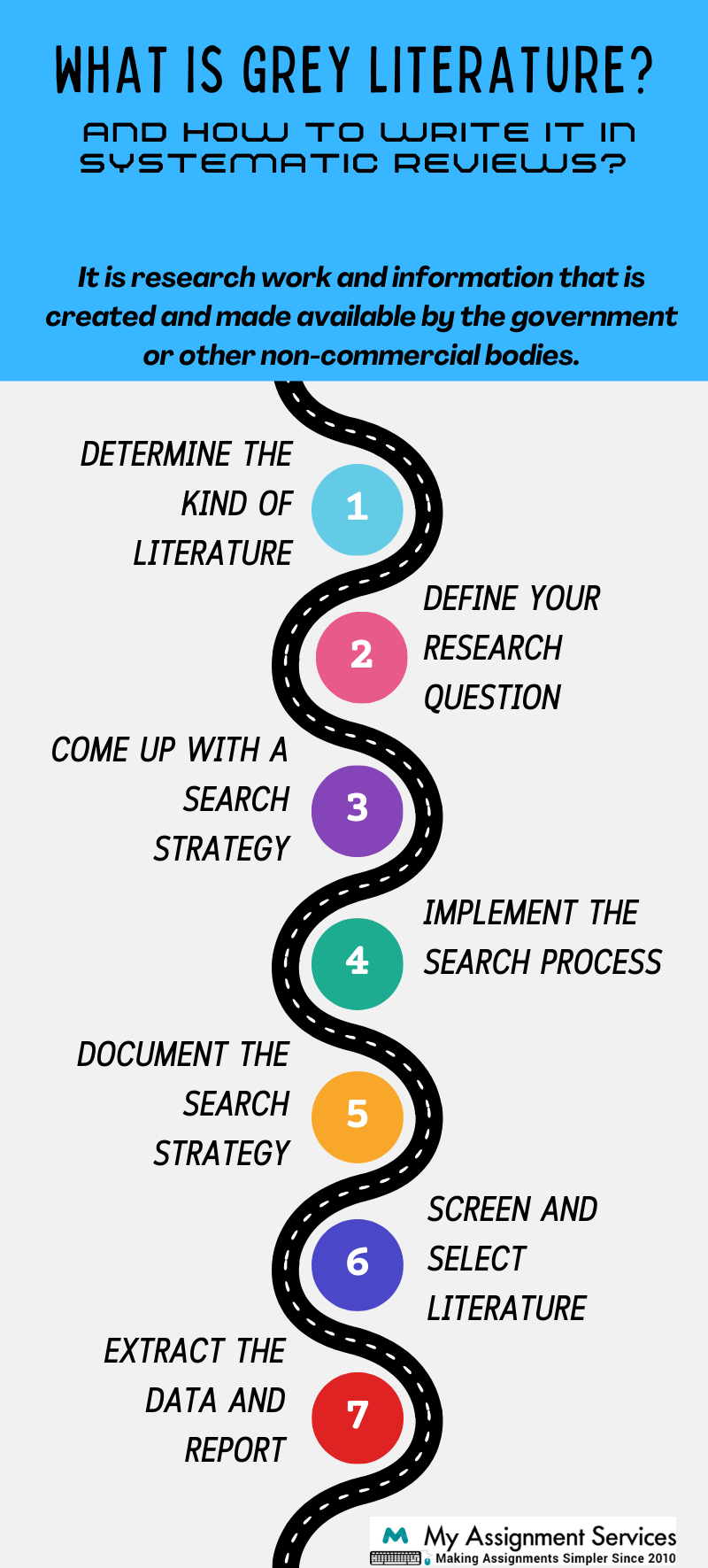 What is Grey Literature