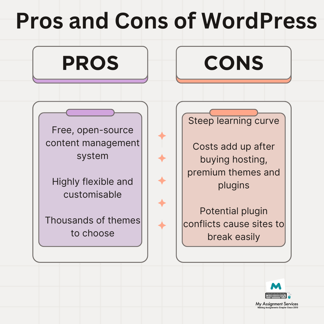 wordpress 36