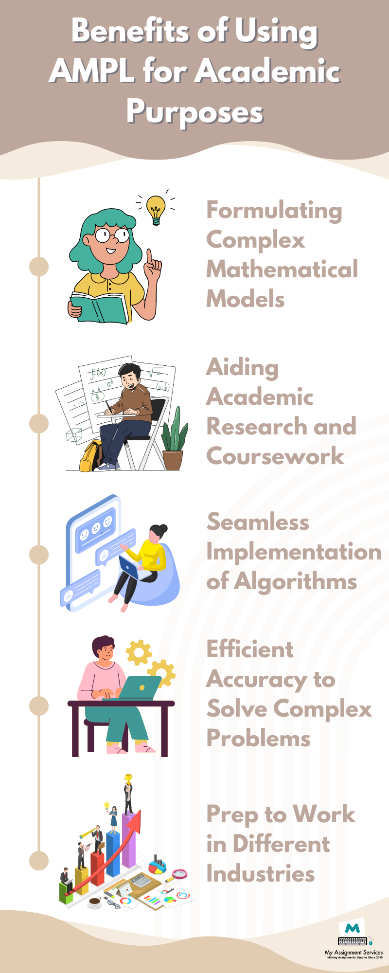 AMPL for mathematical1