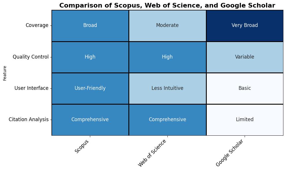 comparison