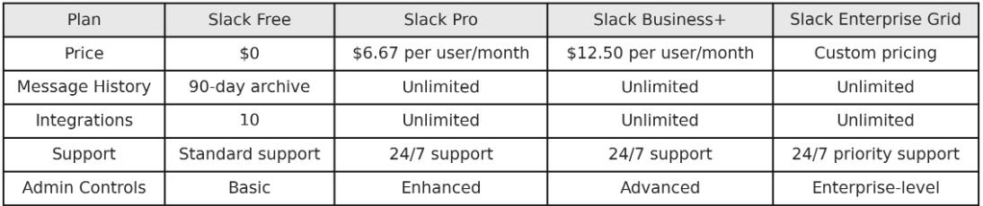 Pricing Structure Chart