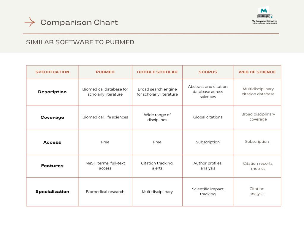 Comparison chart