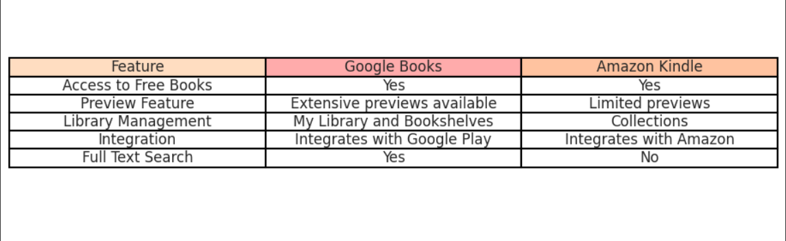 Google Books vs Amazon Kindle