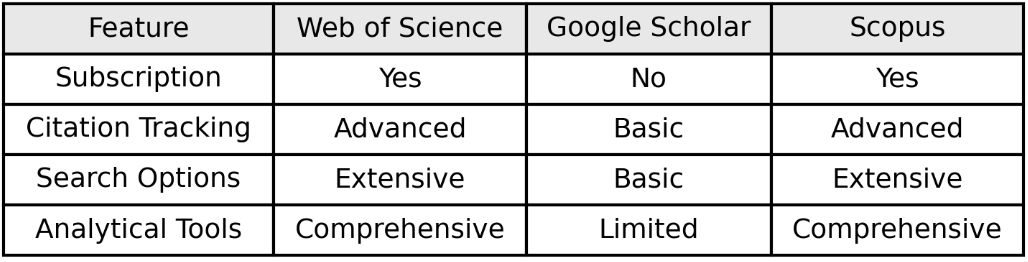 Comparison chart