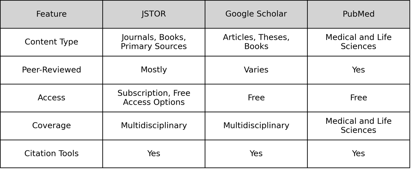 Jstor vs other academic tools
