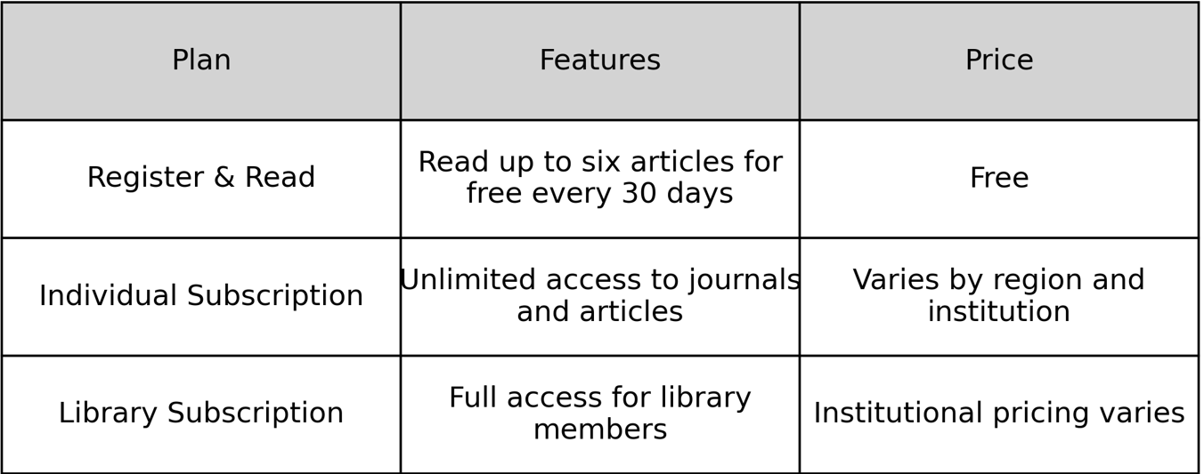 Jstor pricing structure