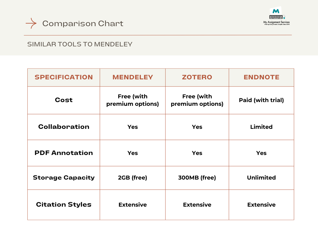 Comparison chart