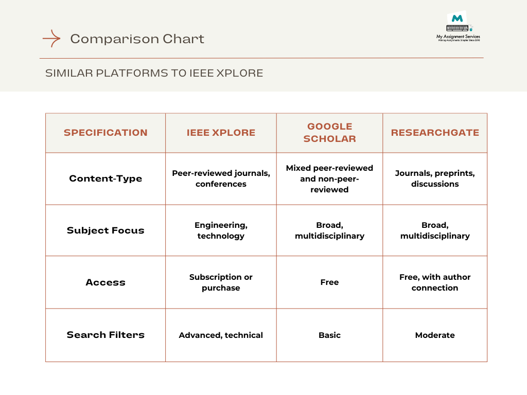 Comparison chart