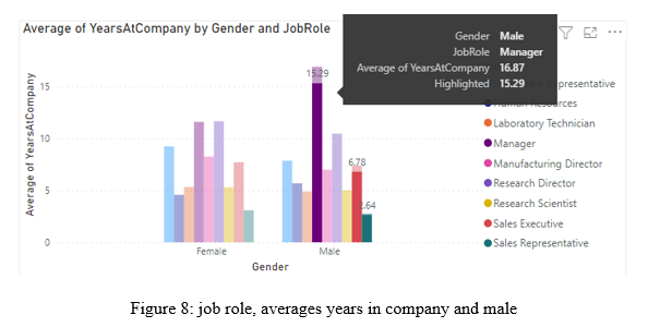 job erole