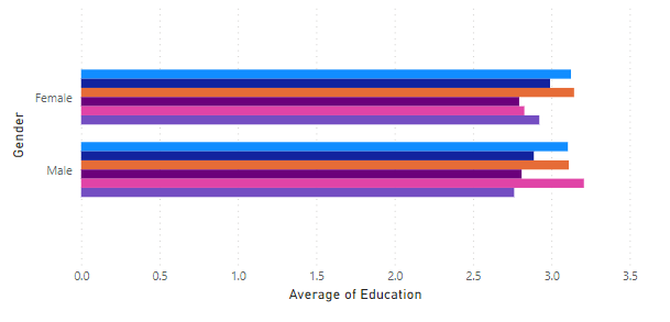 EDUCATION, GENDER