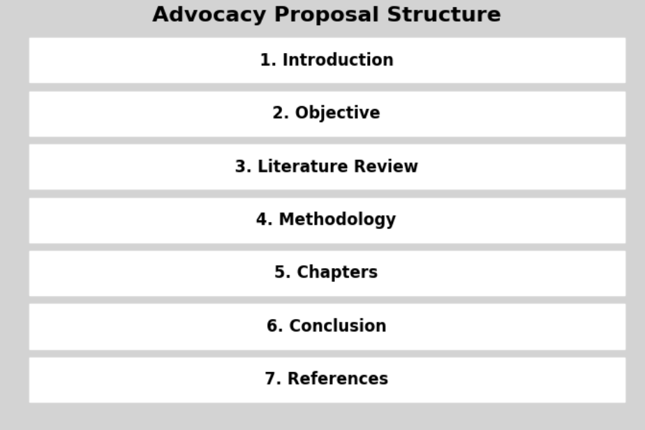 Advocacy Proposal Structure