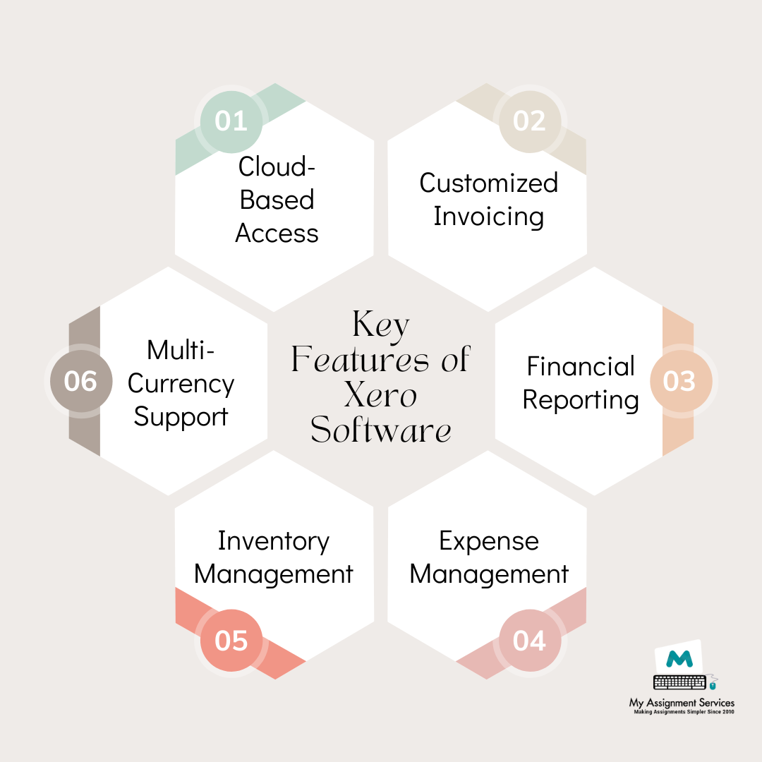 key features of xero software