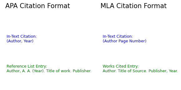 mla and apa citation