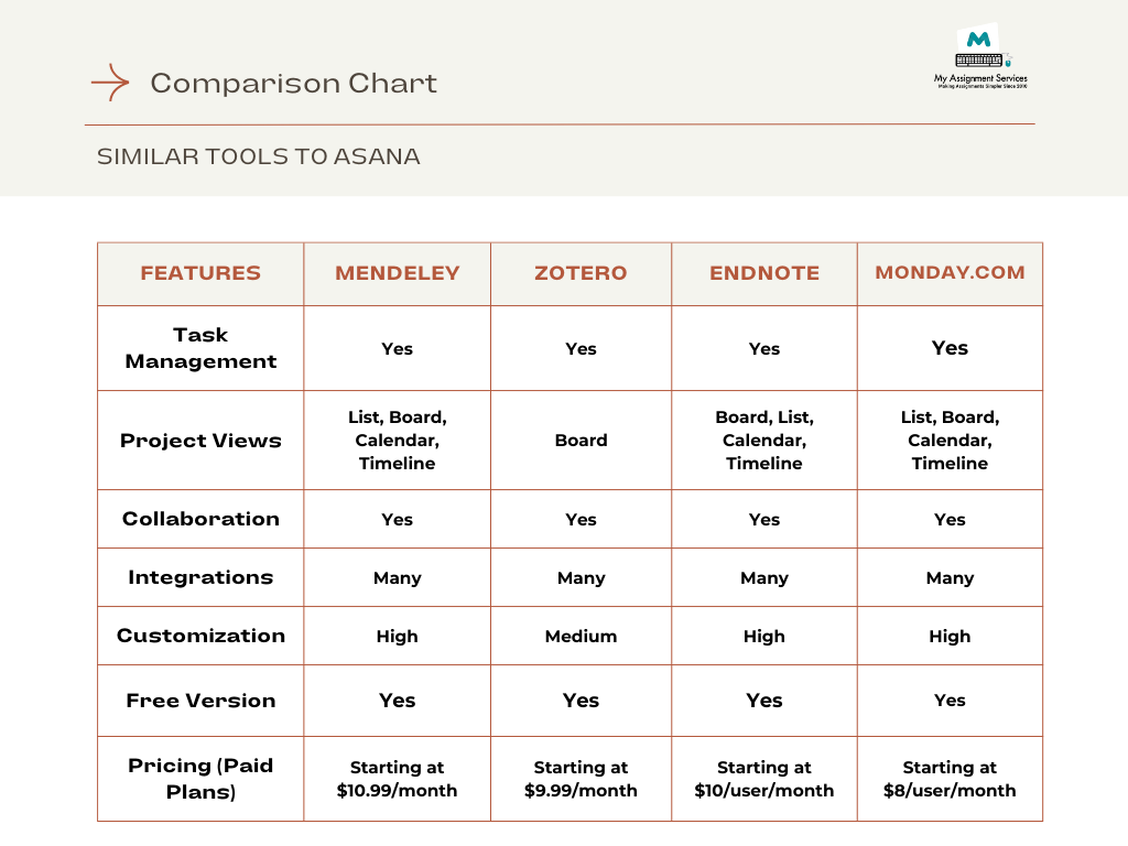 Asana1