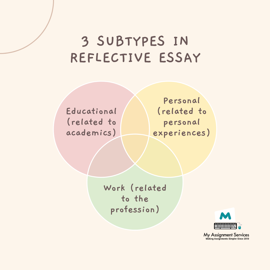 Refective Essay
