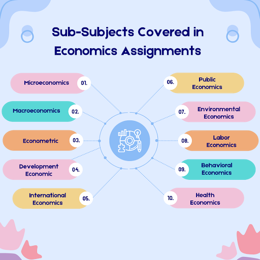 economics subjects covered