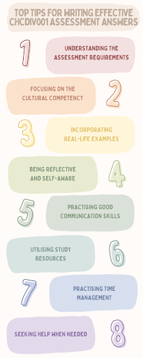 Top Tips for Writing Effective CHCDIV001 Assessment Answer