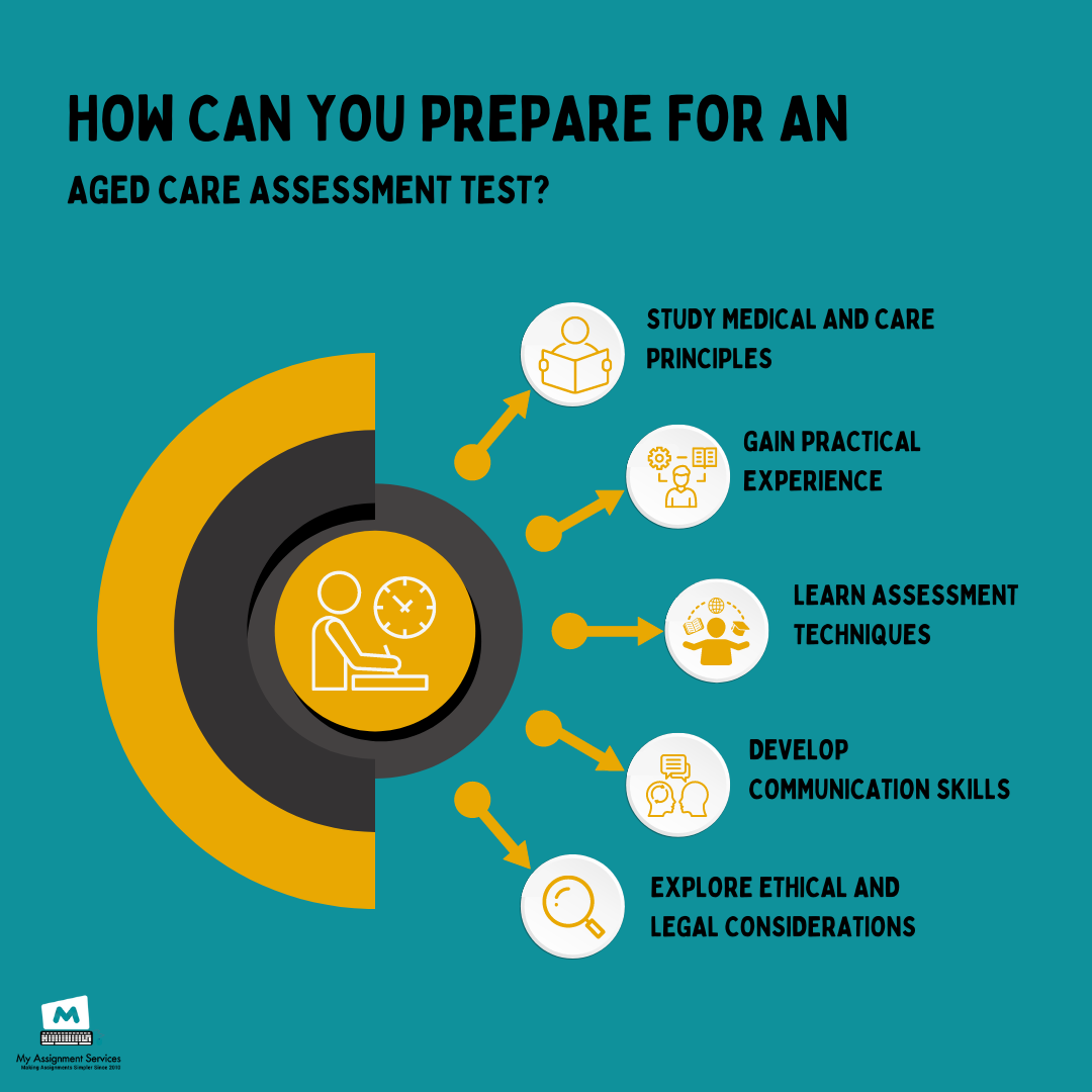 How Can You Prepare for an Aged Care Assessment Test