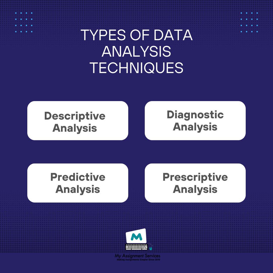 Types of data analysis techniques